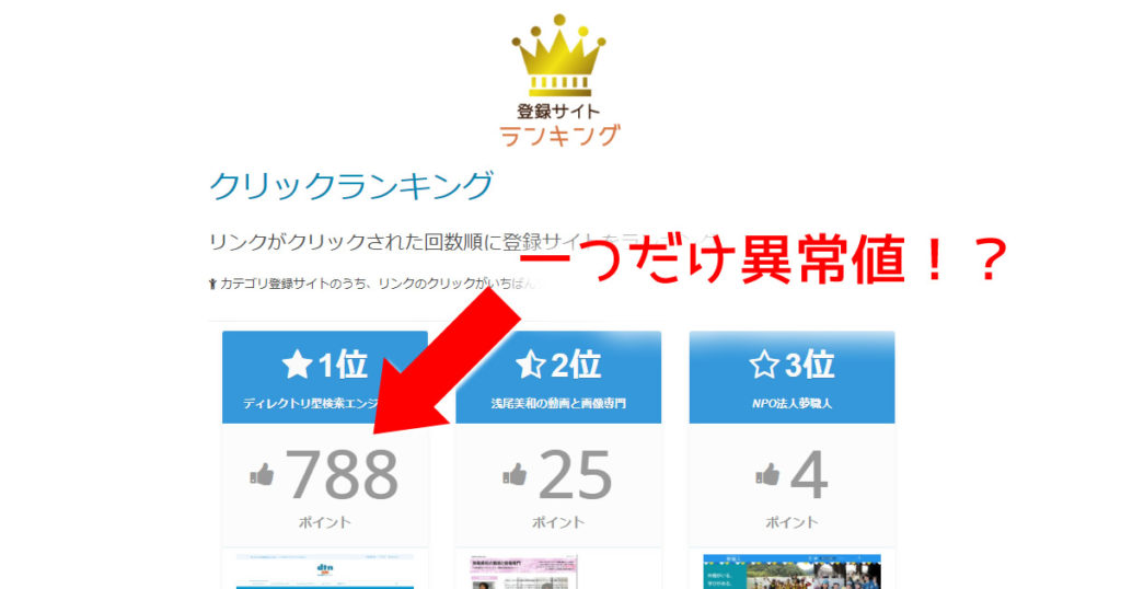 dtn.jpの登録サイトクリックランキングで1サイトだけ数値が異常になる