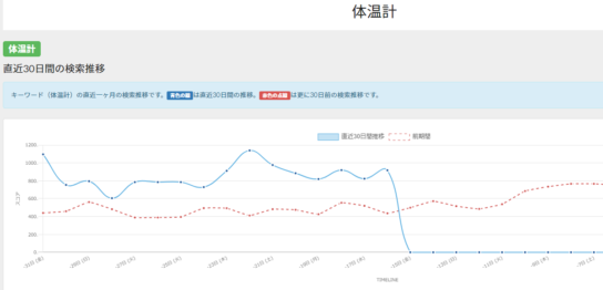 ECキーワードの分析サイトKeyword Tool++で不具合発生