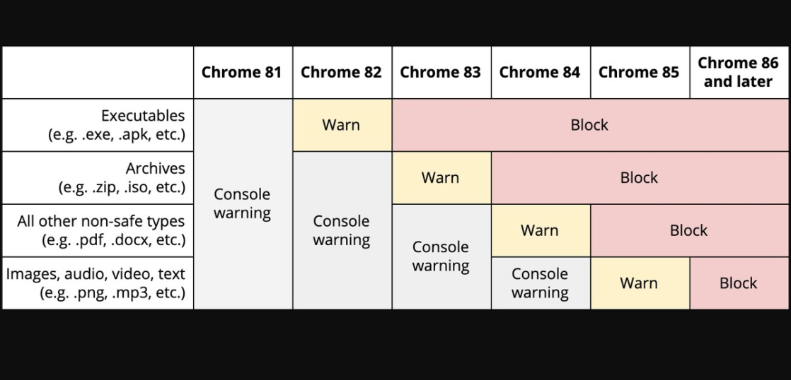 Chromeでhttpとhttpsの混合コンテンツがブロック